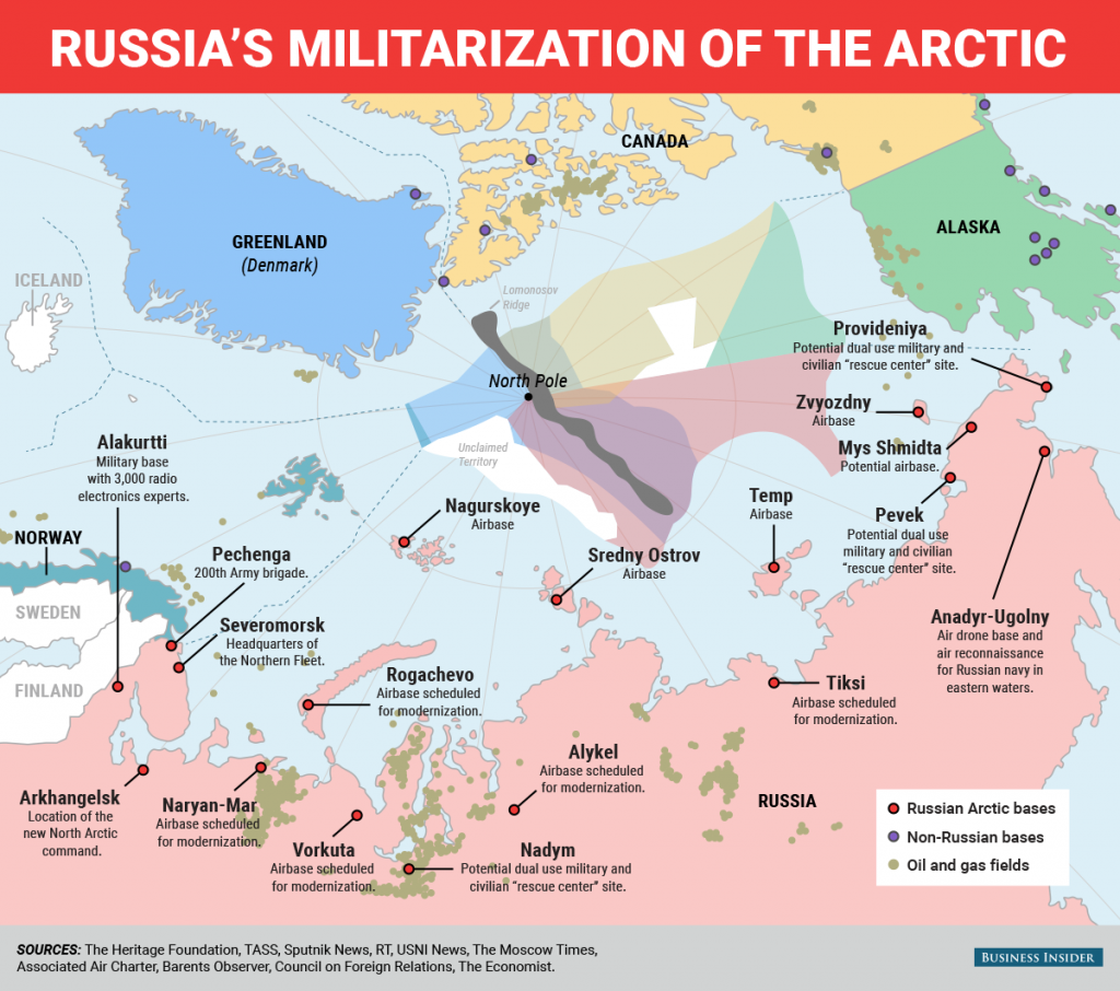 russia militarization arctic