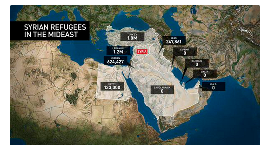 Muslim Countries Refuse To Accept Just One Syrian Refugee Due To Terrorist Risk